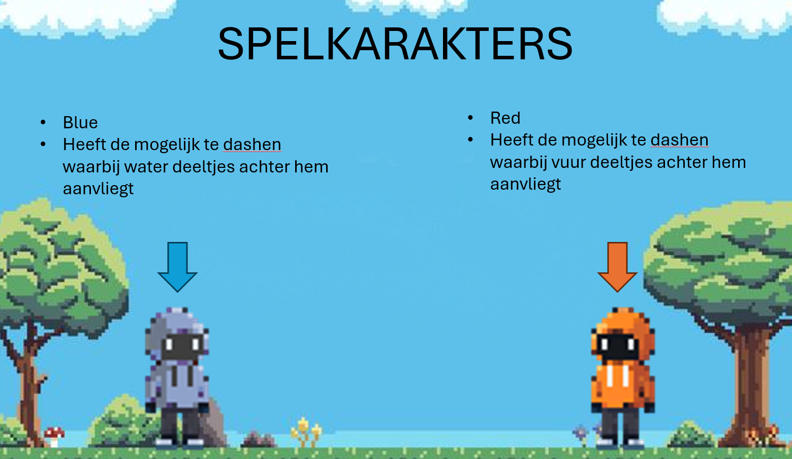Spelkarakters
